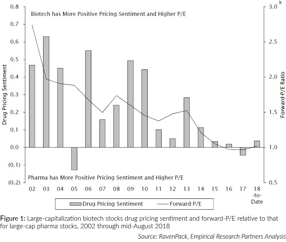 biotech and pharma sentiment