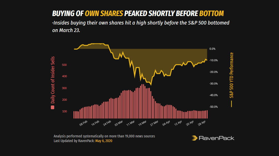 insider buying
