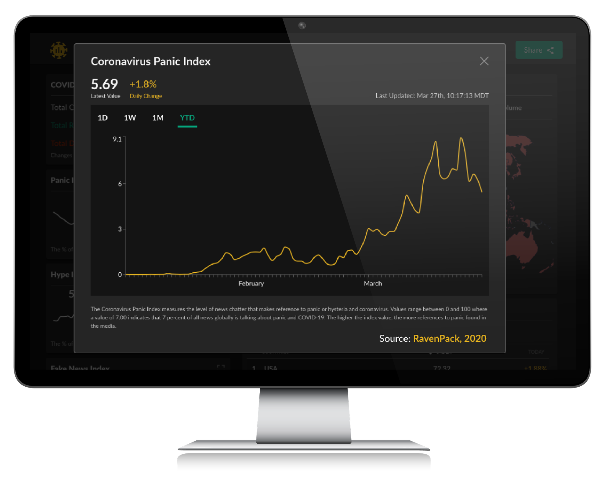 Coronavirus Panic Index