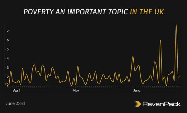 Poverty an Important Topic in the UK