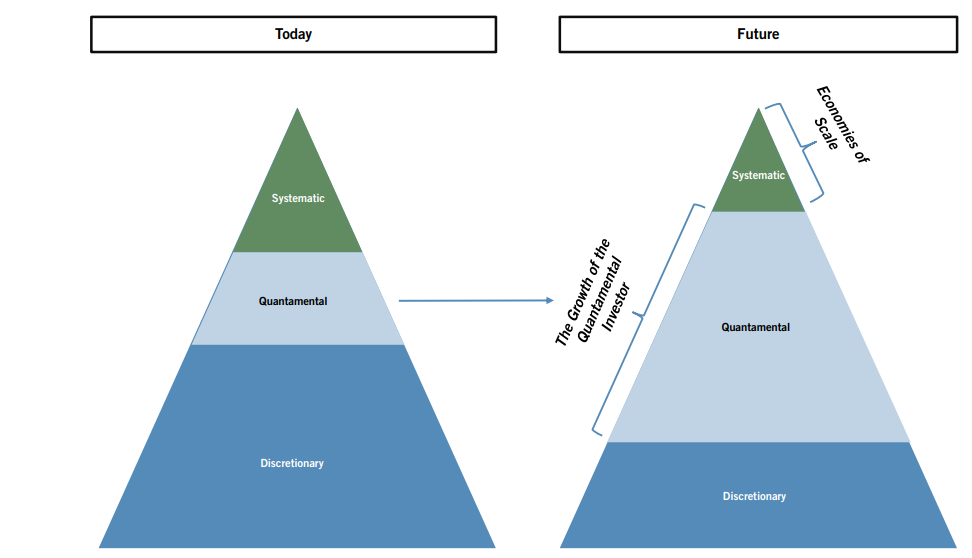 Discretionary Investing