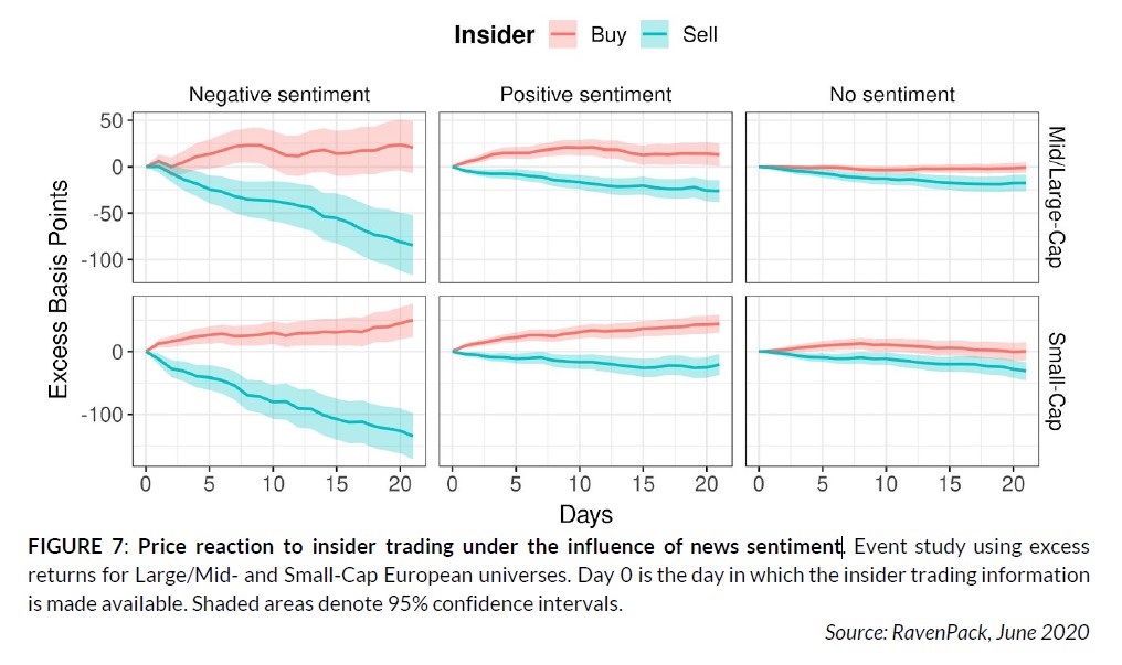 Price reaction to insider trading under the influence of news sentiment
