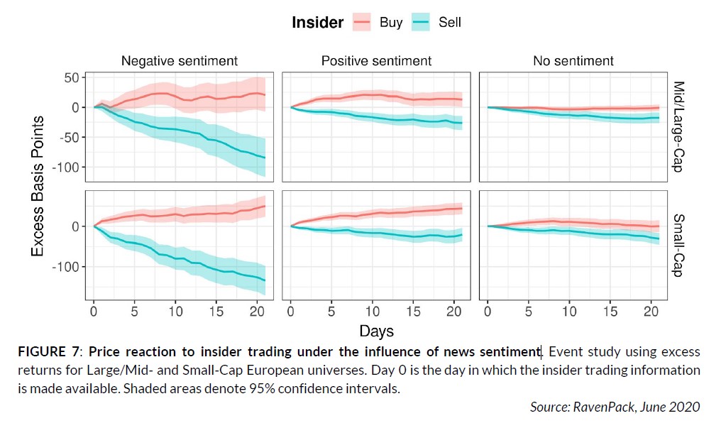 Price reaction to insider trading under the influence of news sentiment