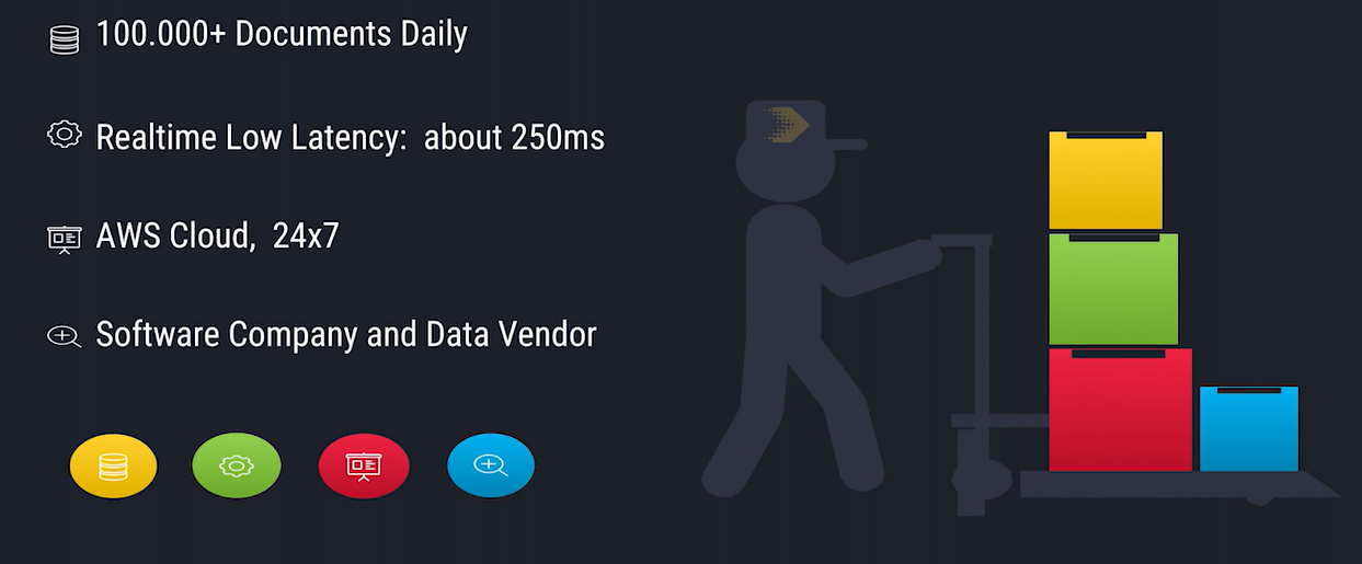 Event Detection