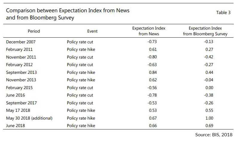 BIS machine news-based model