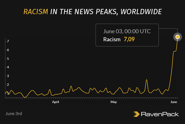 Racism Peaks Worldwide