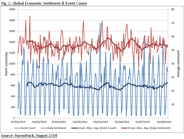 Global Tensions on the Rise in 2014