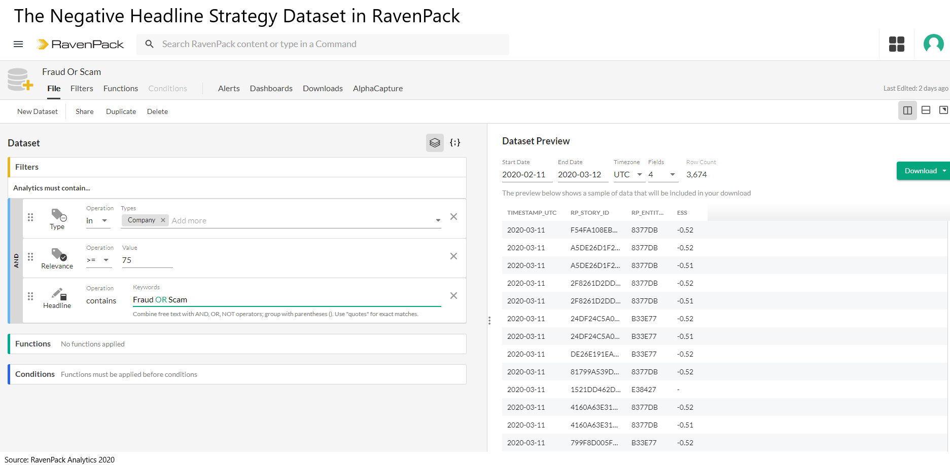 Ravenpack analytics