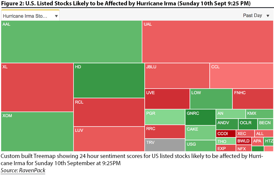 US Stocks affected by Hurricane Irma