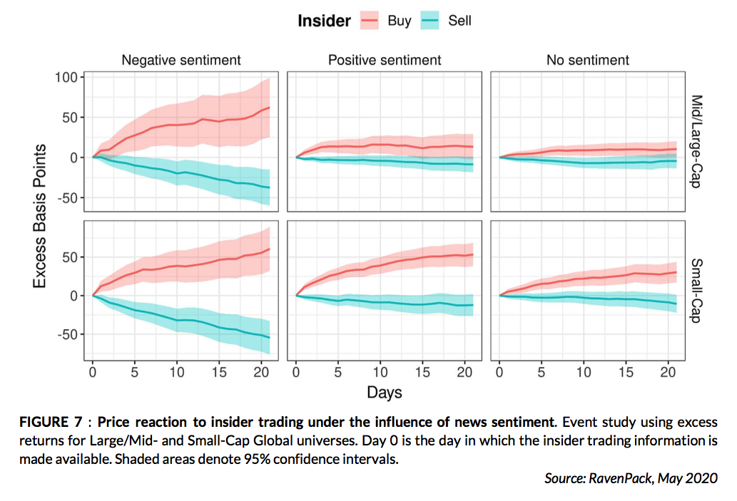 Insider Trading and News Sentiment