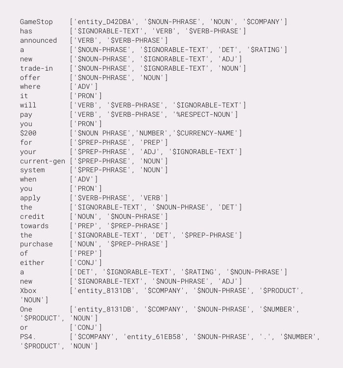 annotated input