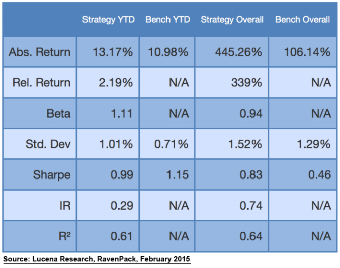 Trading Strategy