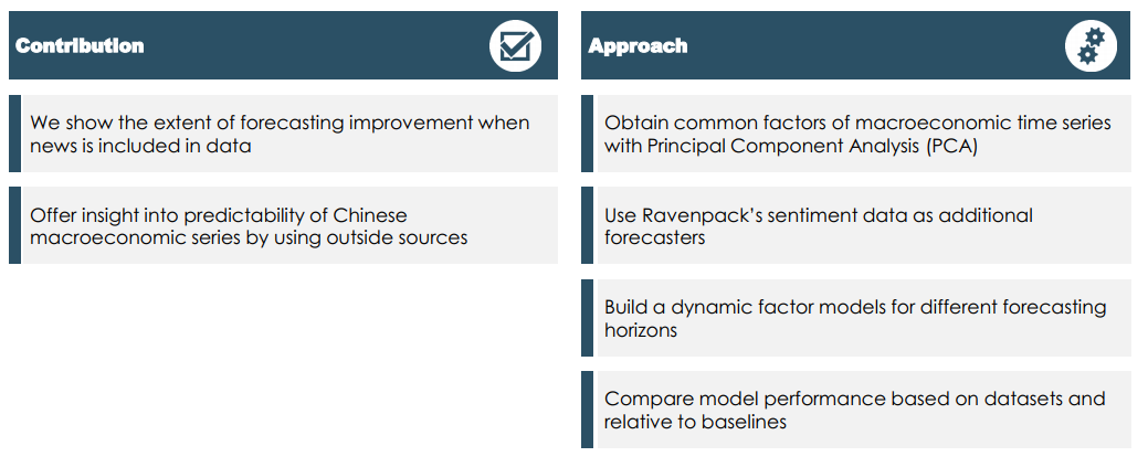 Macroeconomics Forecasting