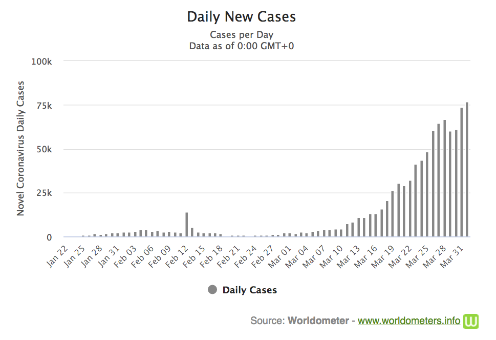 Daily New Cases