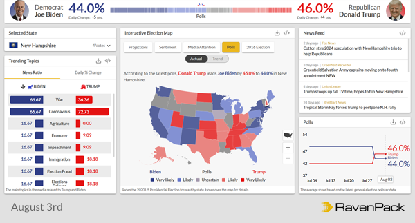 Polls New Hampshire