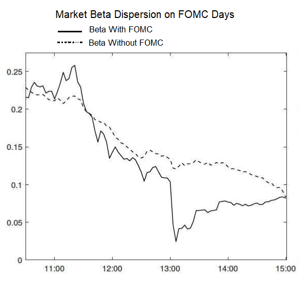 FOMC