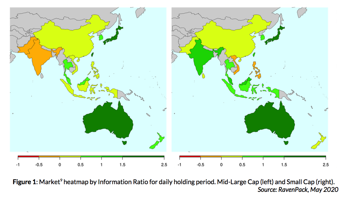 APAC Heatmap News Sentiment IR Mid-Large Caps vs. Small Caps