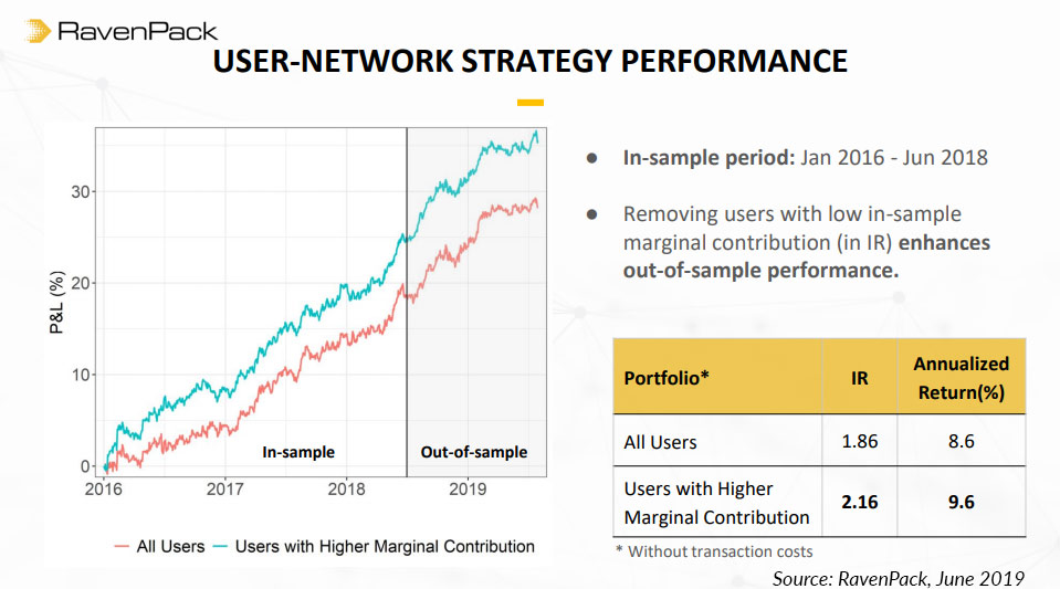 user network nlp data