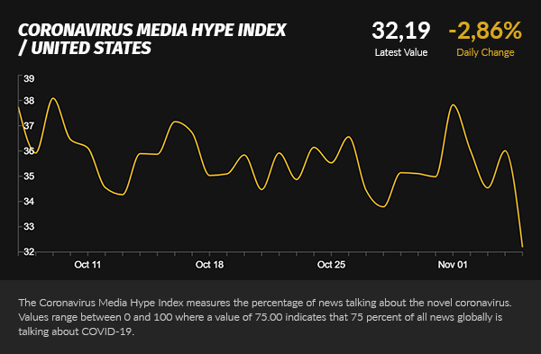 Media Hype Index