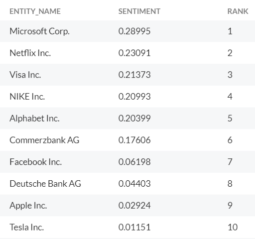 Sentiment Analysis Tool Table