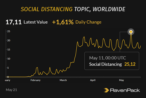 Social Distancing Worldwide