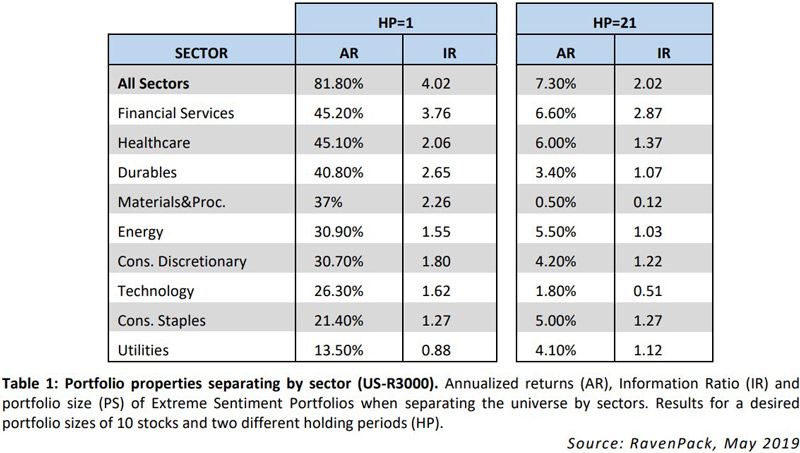 Stock Screener by Sectors