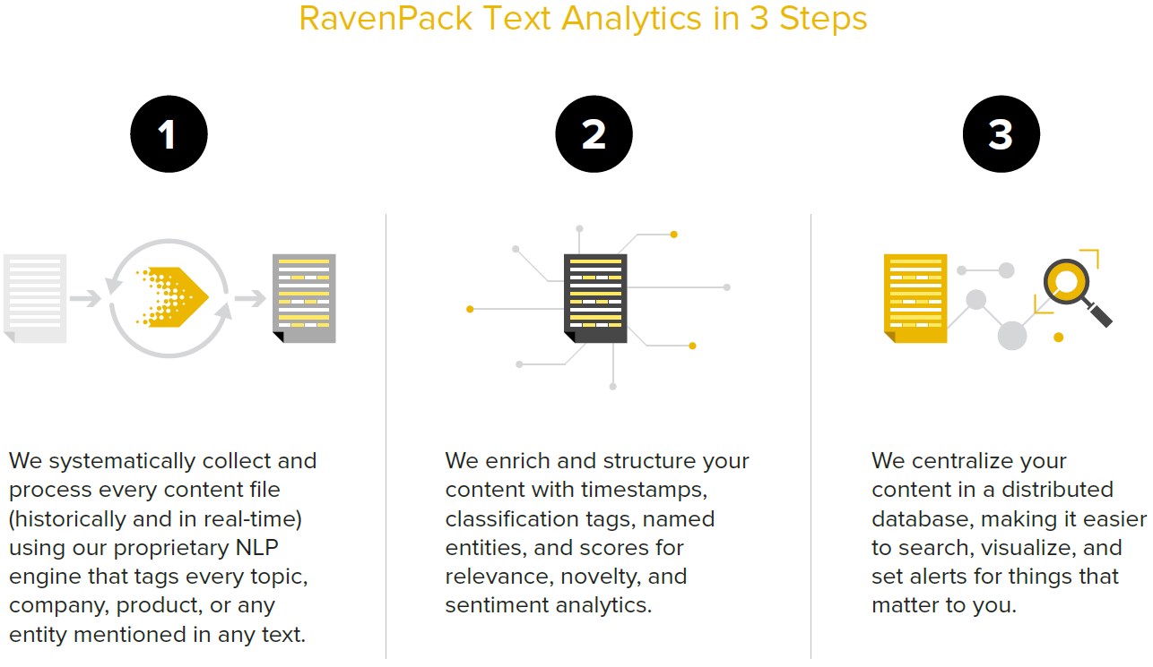 Text Analytics”