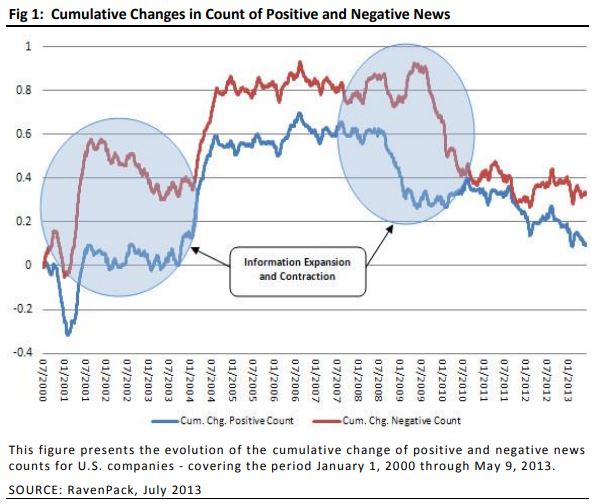 Trading Relative Value