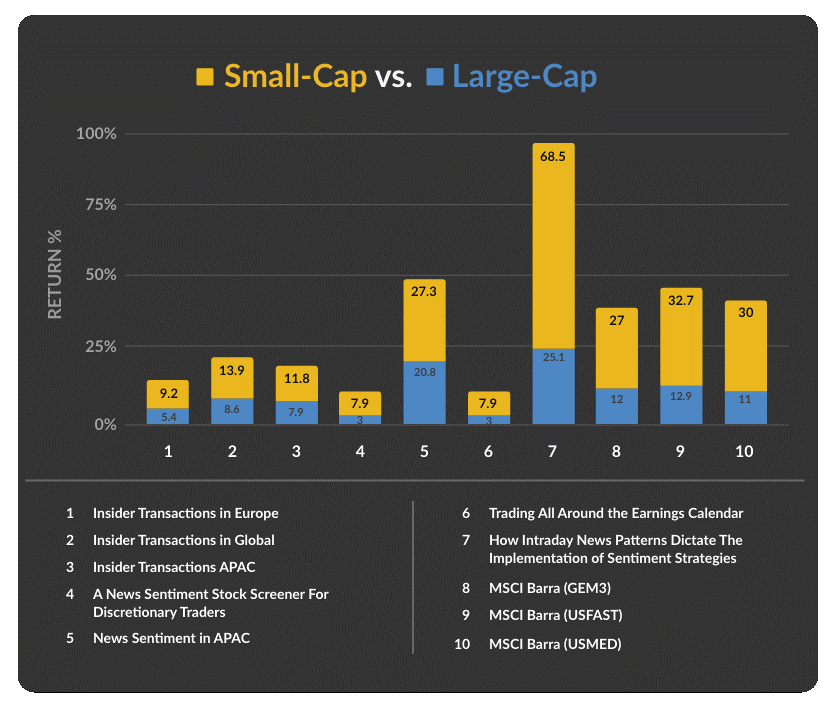 smallvslargecap