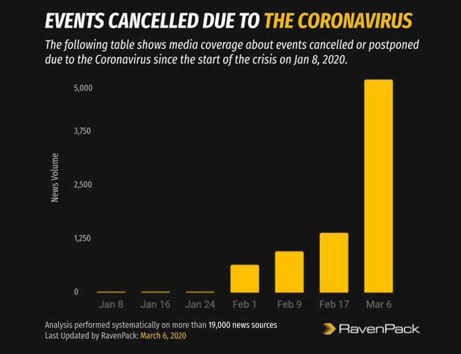 Coronavirus Events Cancellation