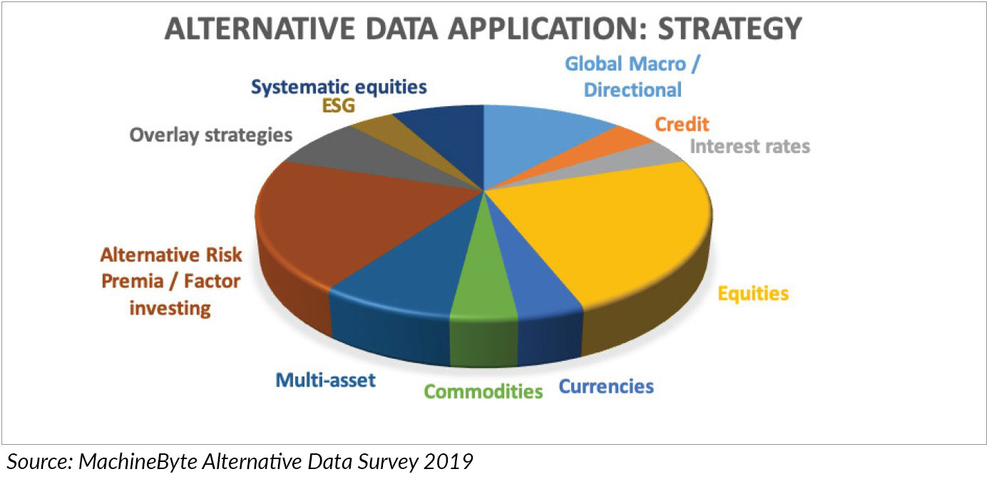 alternative data application strategy
