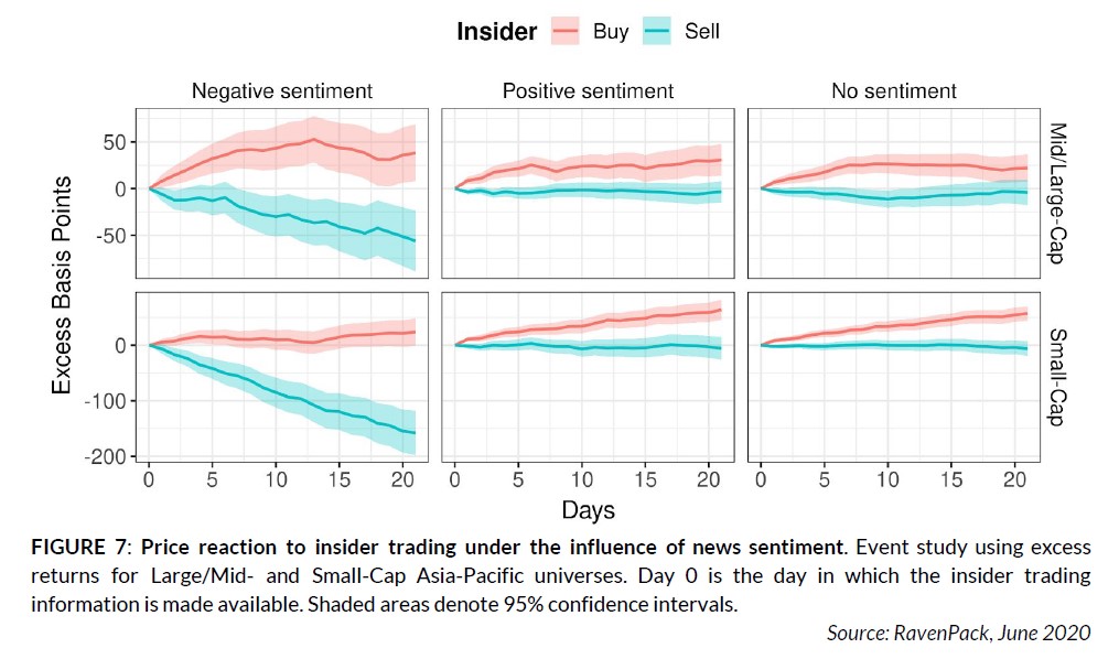 Price reaction to insider trading under the influence of news sentiment