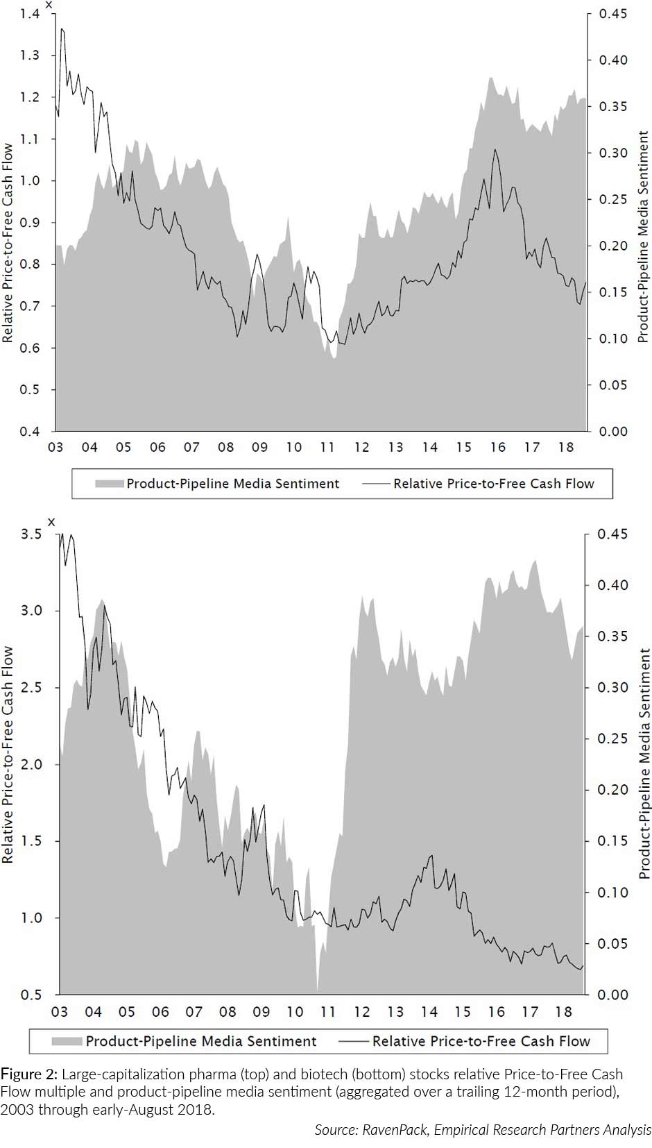 pharma & biotech product pipeline sentiment