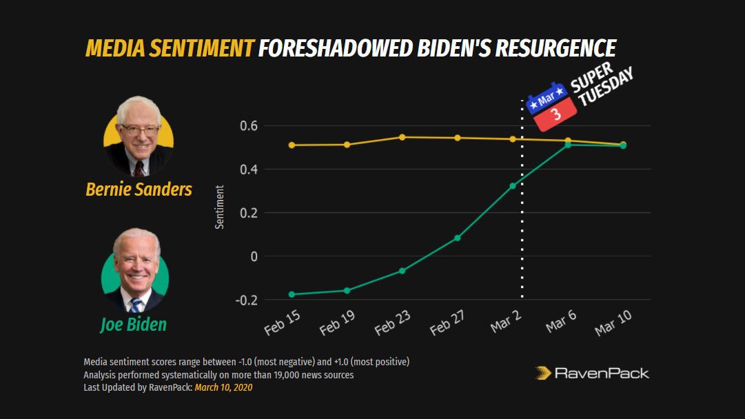 election sentiment