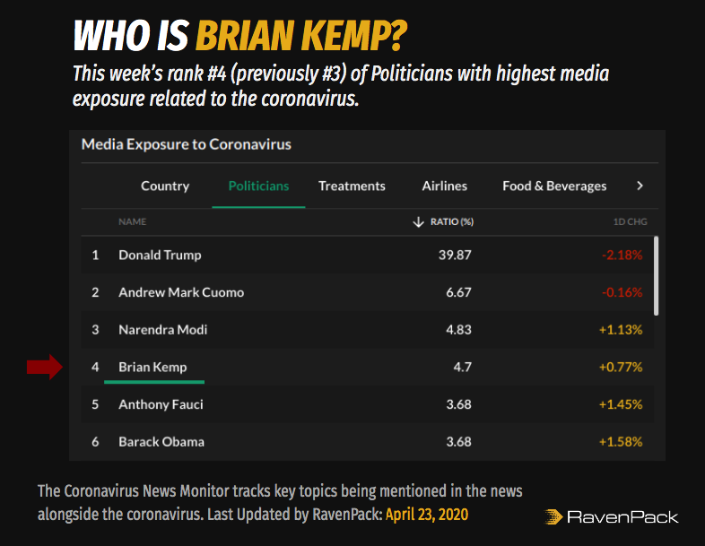 who is Brian Kemp