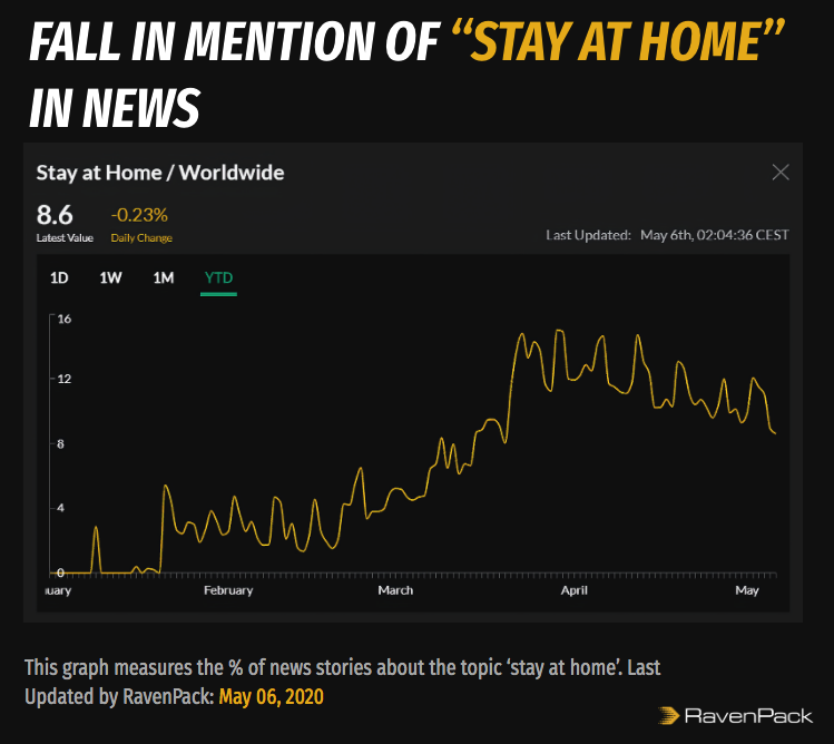 Coronavirus Stay at Home