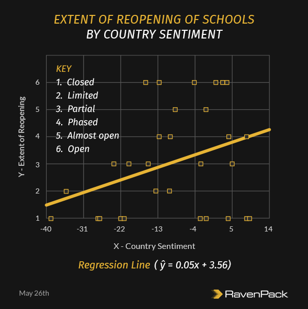 Schools Reopenings