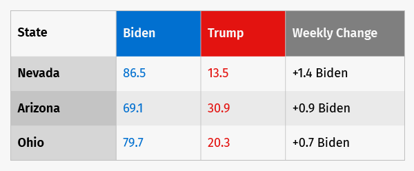 election state analysis