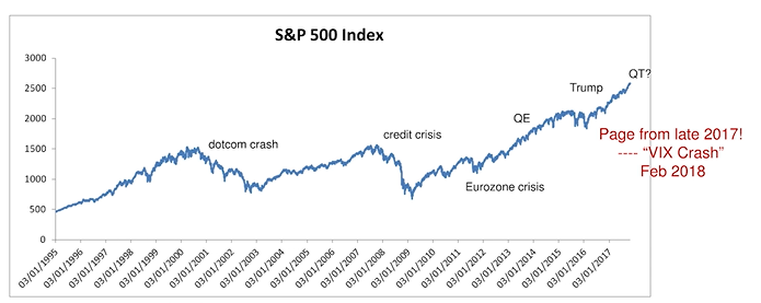 Equity Portfolios