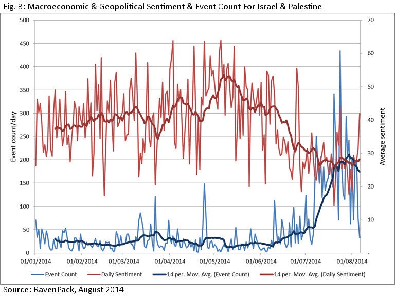 Global Tensions on the Rise in 2014