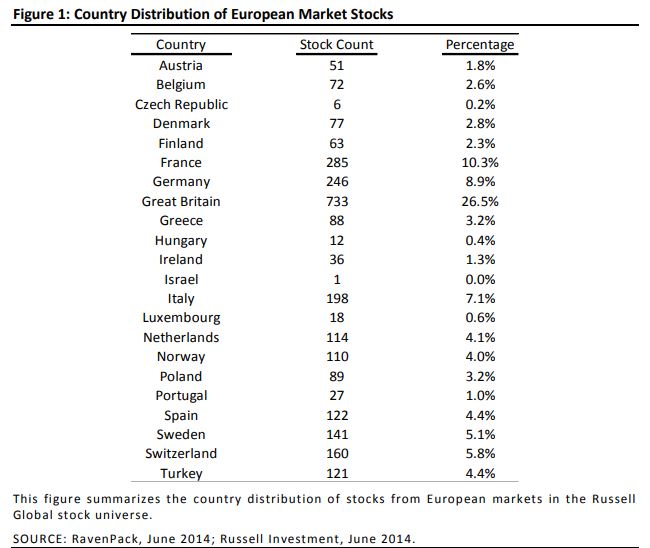 Global Variations in News