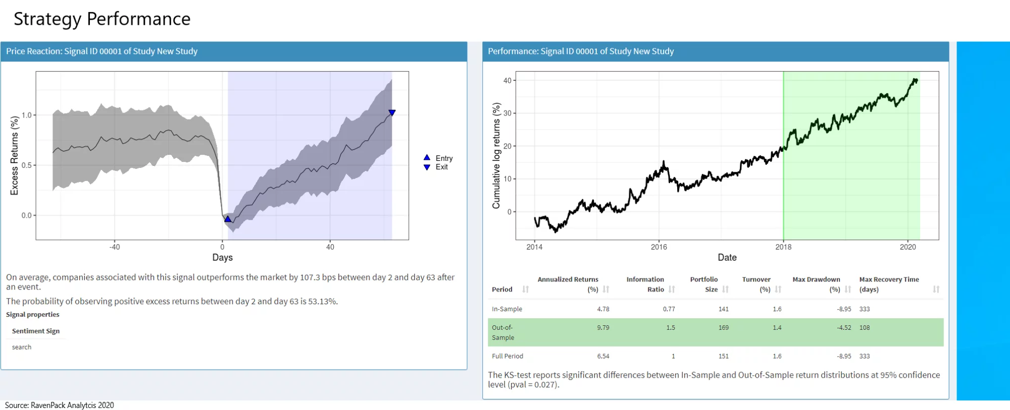 strategy performance