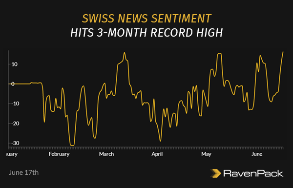 Coronavirus news sentiment in Switzerland