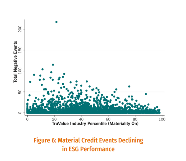 ESG Credit