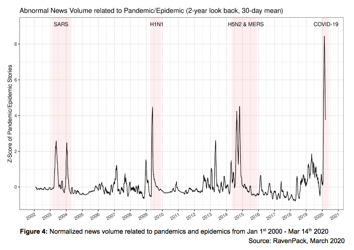 Abnormal News Volume Pandemic Epidemic