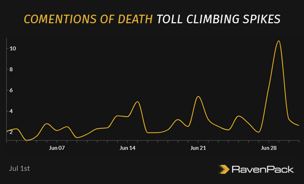 Comentions of Death Toll Climbing Spikes 