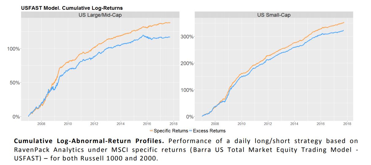 MSCI Barra Risk Models