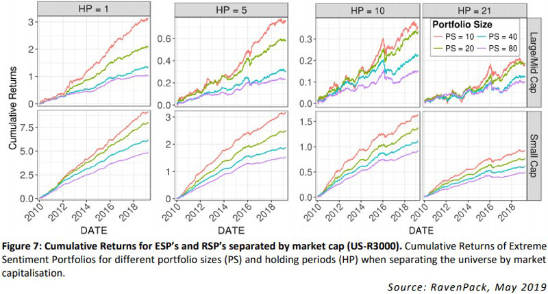 Stock Screener by Market Cap