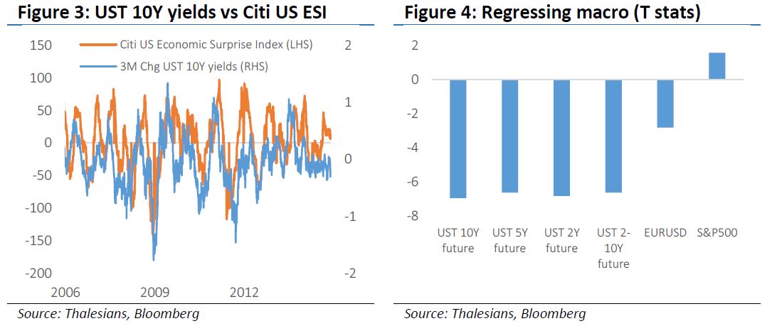 Trading bond futures