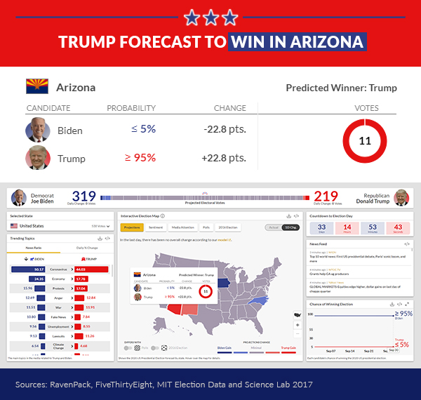 impact of televised debate arizona